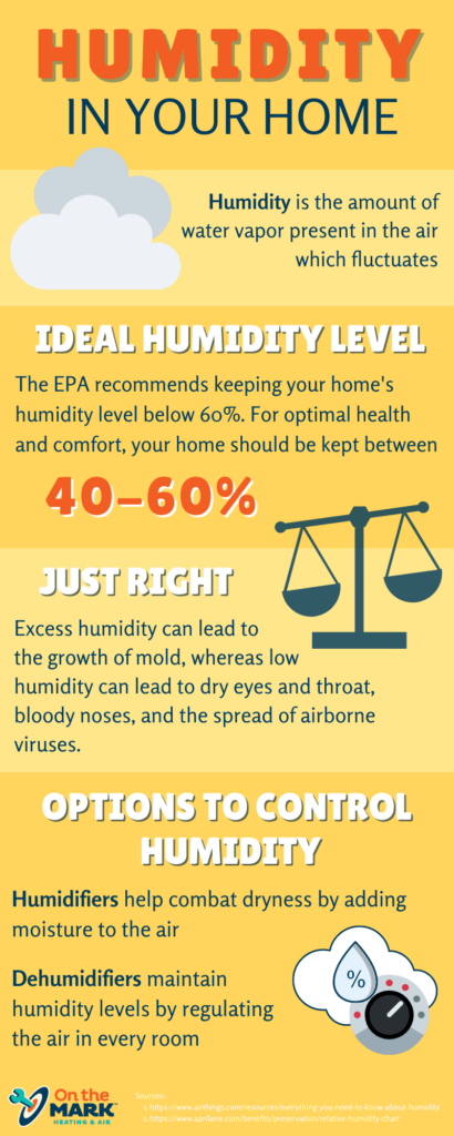 Your Home S Humidity On The Mark Heating And Air   Humidity Infographic 1 1 410x1024 