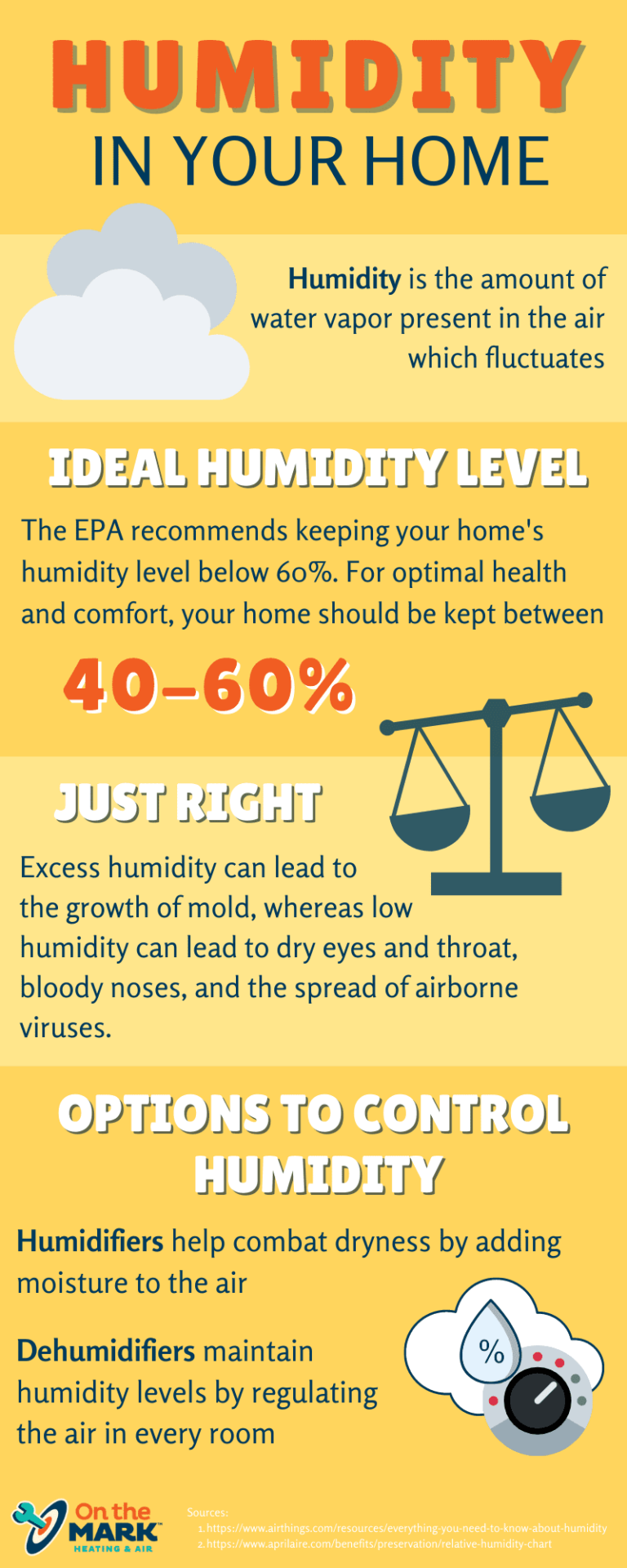 Your Home's Humidity On The Mark Heating and Air